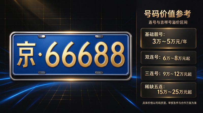 2026年北京车牌政策新动向