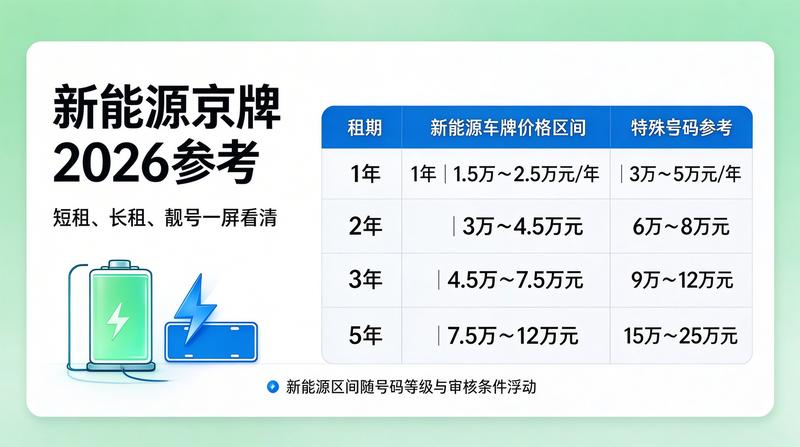专业的车牌指标咨询