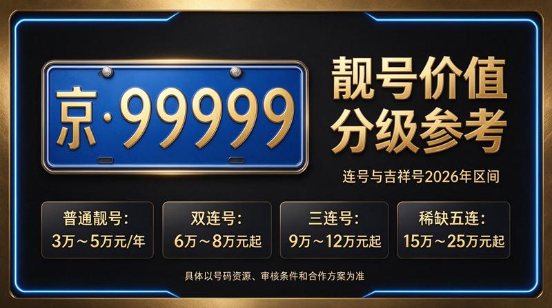 2026年北京车牌照租赁服务展示
